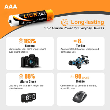 AAA Batteries (40 Pack) Triple a Alkaline Batteries,Long-Lasting Batteries for Household and Business