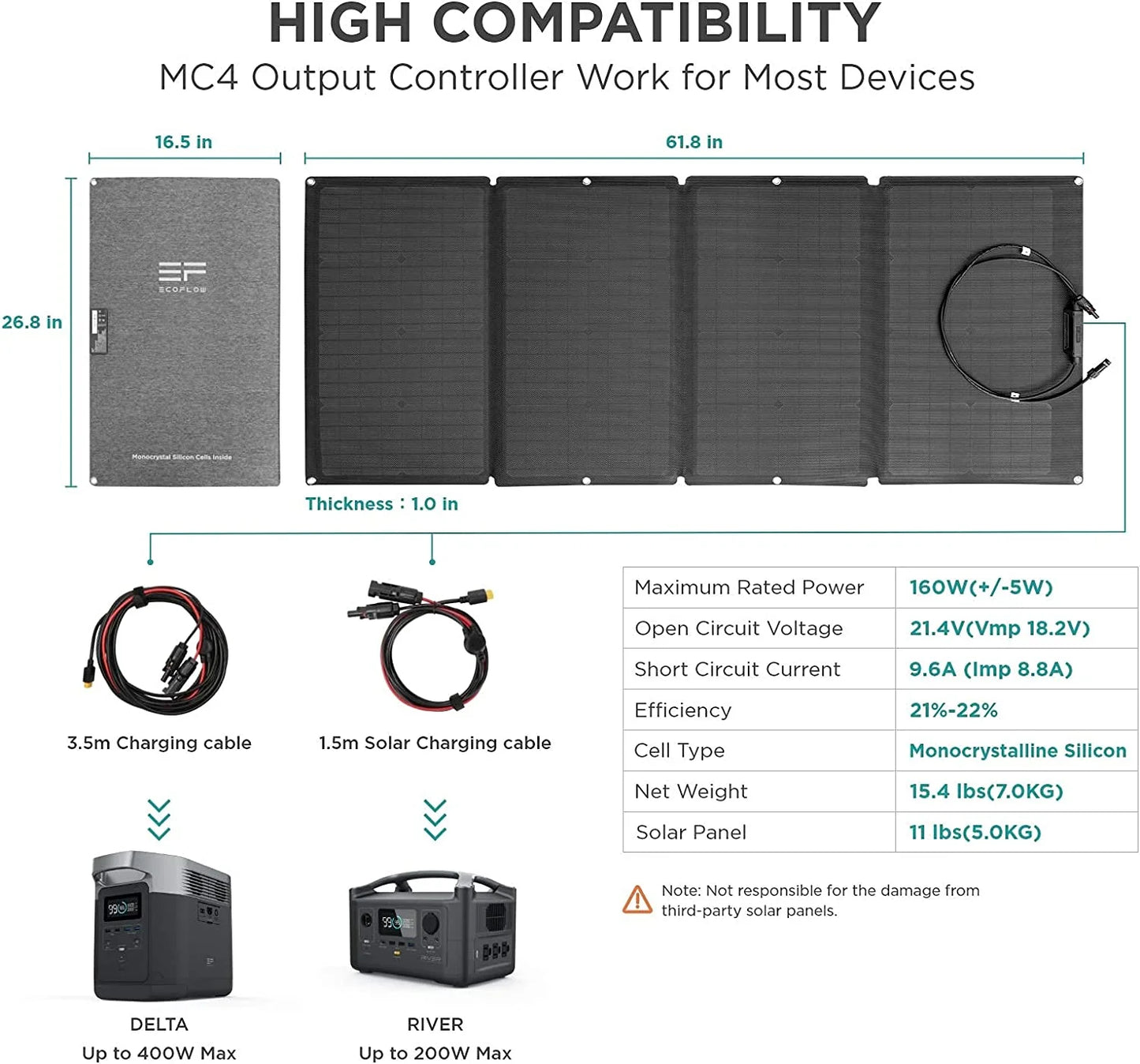 160W Portable Solar Panel for Power Station, Foldable Solar Charger with Adjustable Kickstand, Waterproof IP67 for Outdoor Camping,Rv,Off Grid System