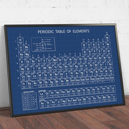 Chemistry Periodic Table Wall Art Prints Elements Poster Canvas Painting Chemistry Picture Periodic Table Lab Wall Decor