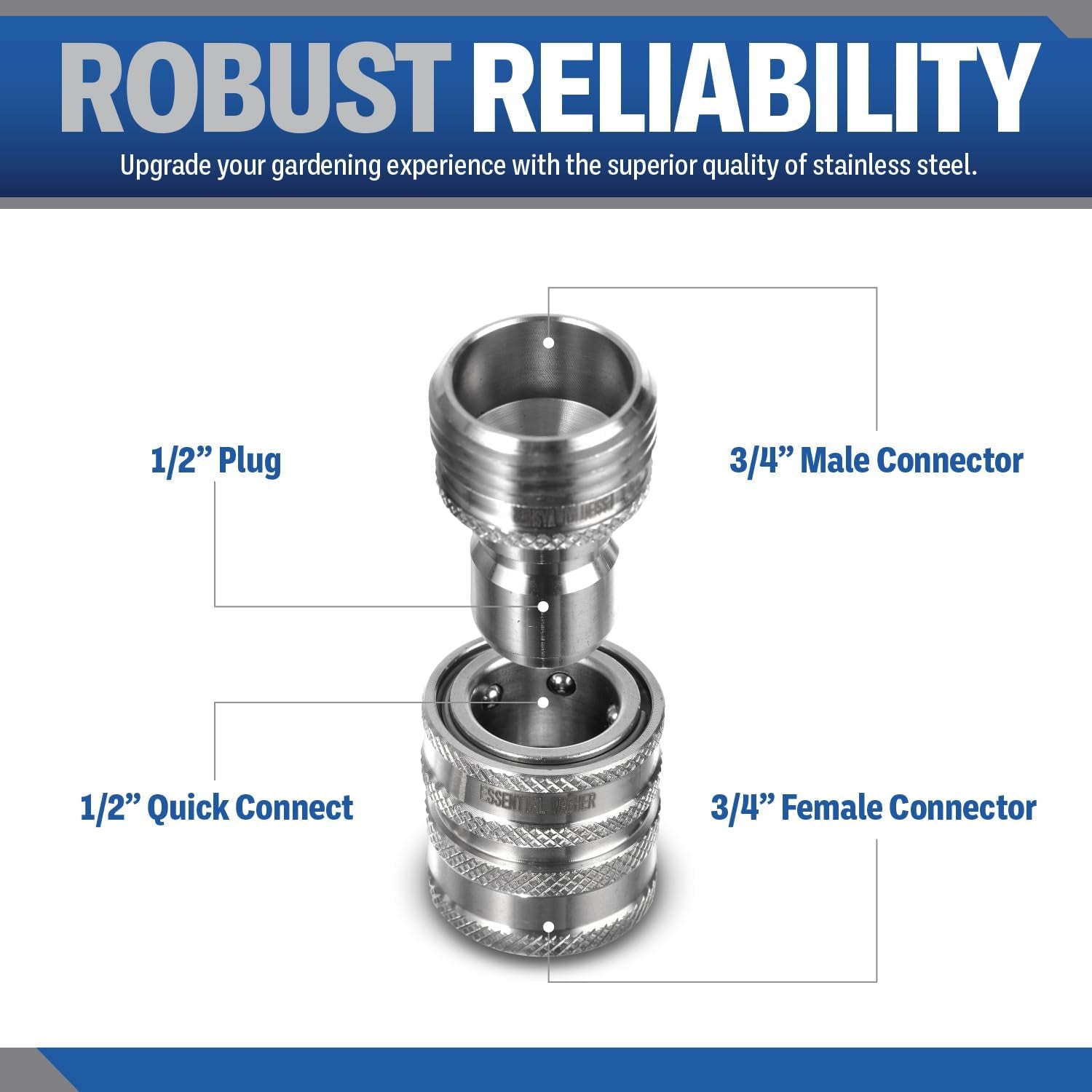 Garden Hose Quick Connect Hose Fittings | 3/4 Inch Stainless Steel Water Hose Quick Connect Set | Garden Hose Connector Set, Pressure Washer Adapter, Great for RV or Pressure Washer