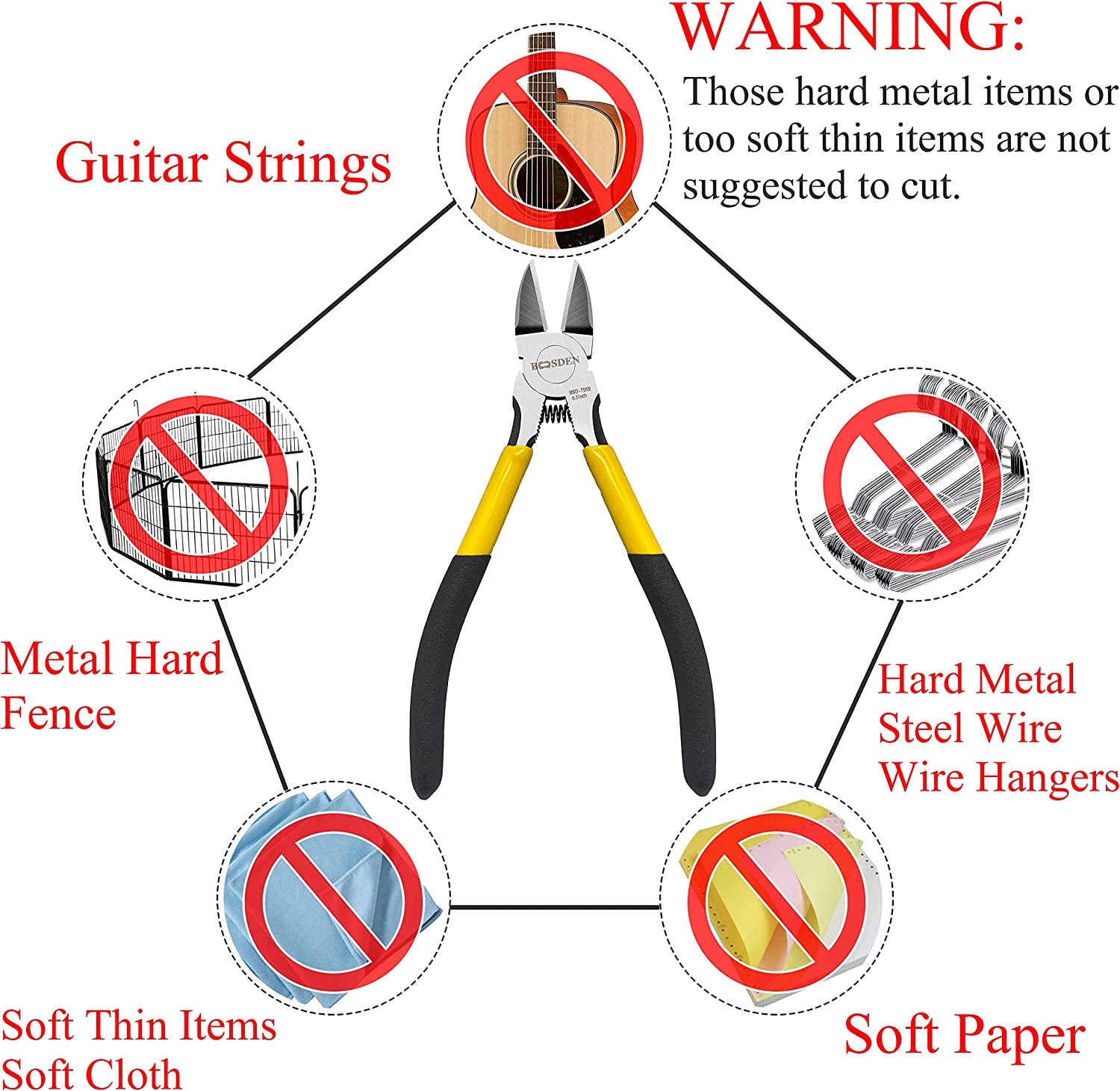 Wire Cutters,  5 Inch Flush Cutter, Dikes Wire Cutter for Crafting Electrical Jewelry Making, Precision Wire Cutter, Small Wire Cutter, Ultra Sharp Wire Clippers, Wire Snips