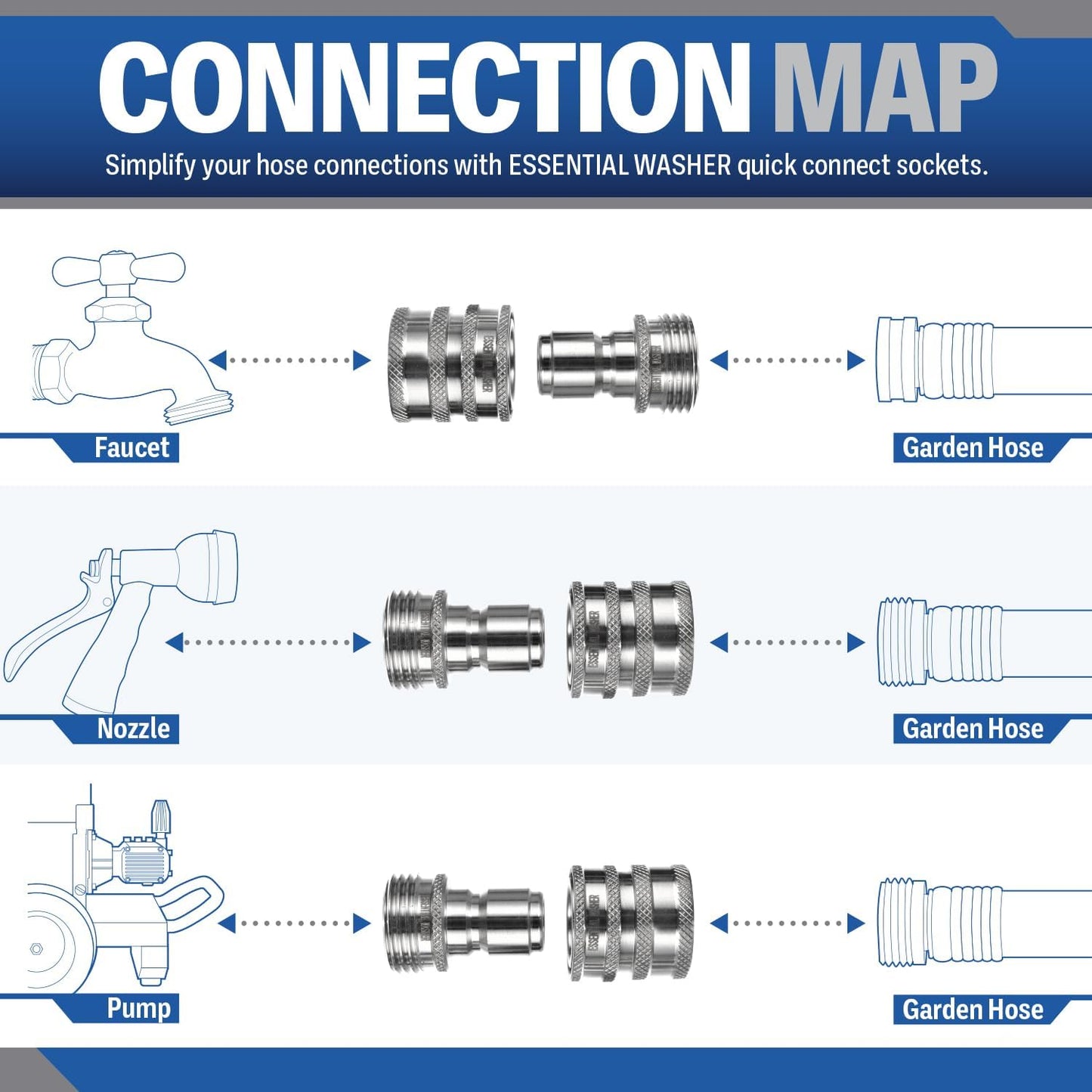 Garden Hose Quick Connect Hose Fittings | 3/4 Inch Stainless Steel Water Hose Quick Connect Set | Garden Hose Connector Set, Pressure Washer Adapter, Great for RV or Pressure Washer